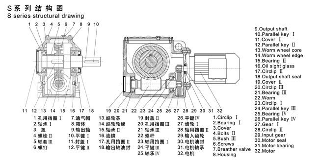 斜齒輪減速機